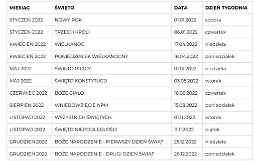 dni wolne od pracy w 2022 roku